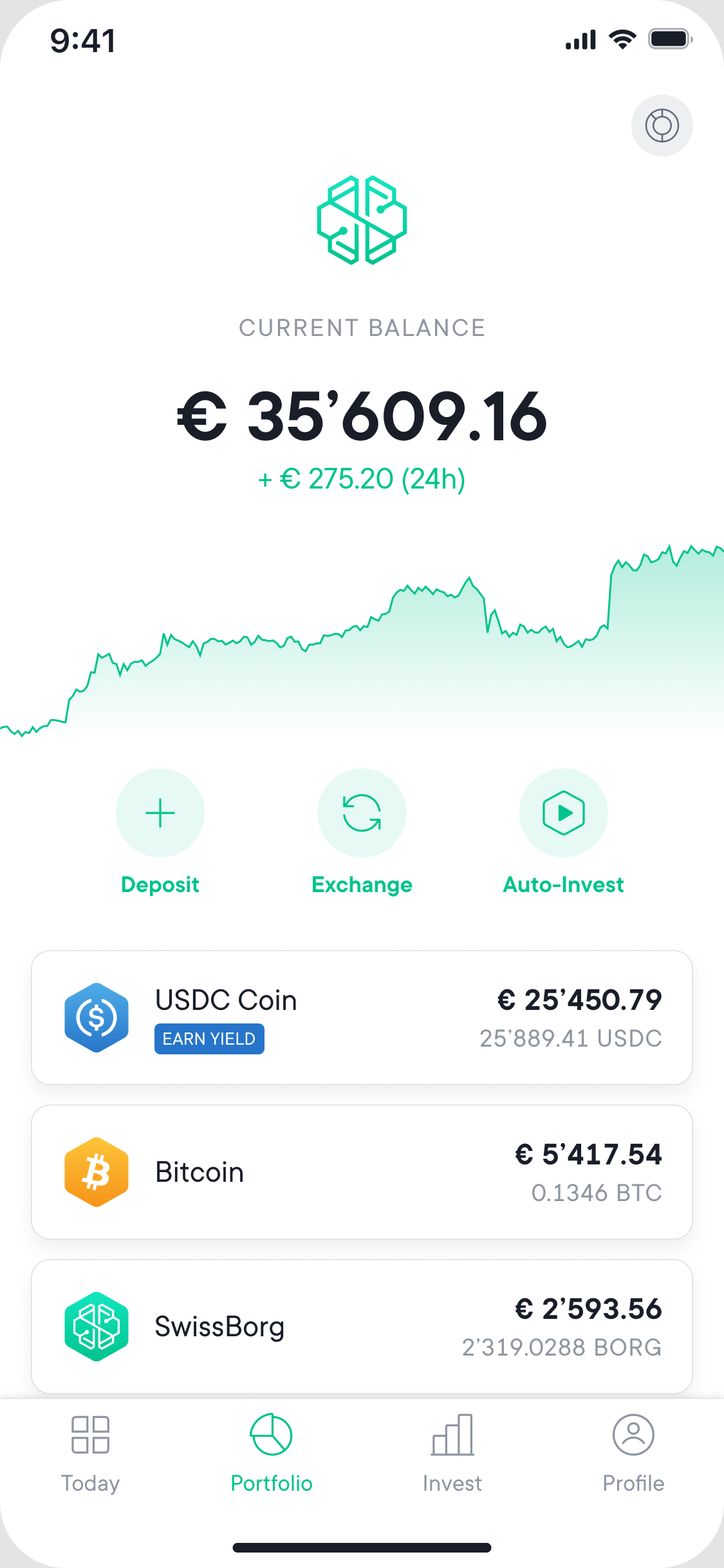 Portfolio_usdc.png