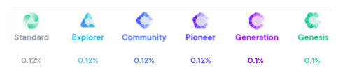 Bundle-Fees.png