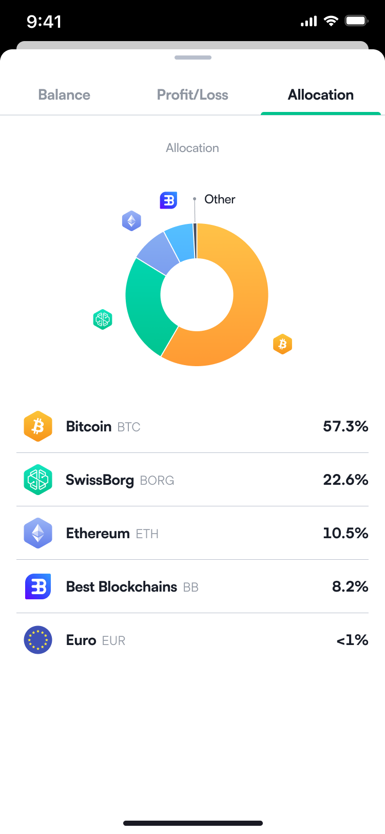 Portfolio Reporting - Allocation.png