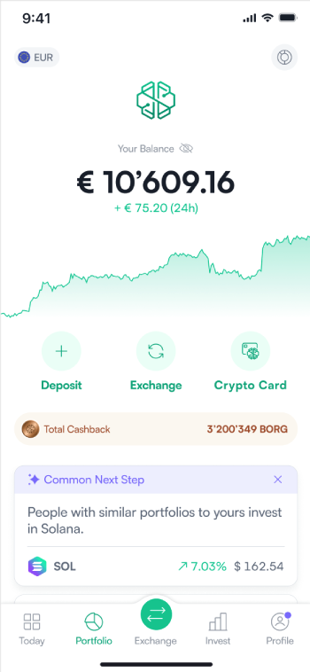 Anforderung SwissBorg Karte