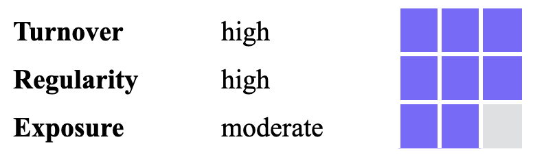 Active Trader · the routine trader.png