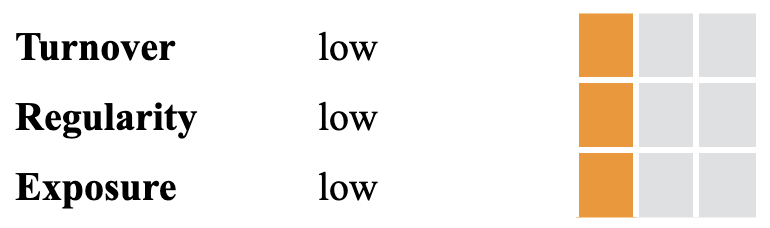 Capital Preserver · the steady holder.png